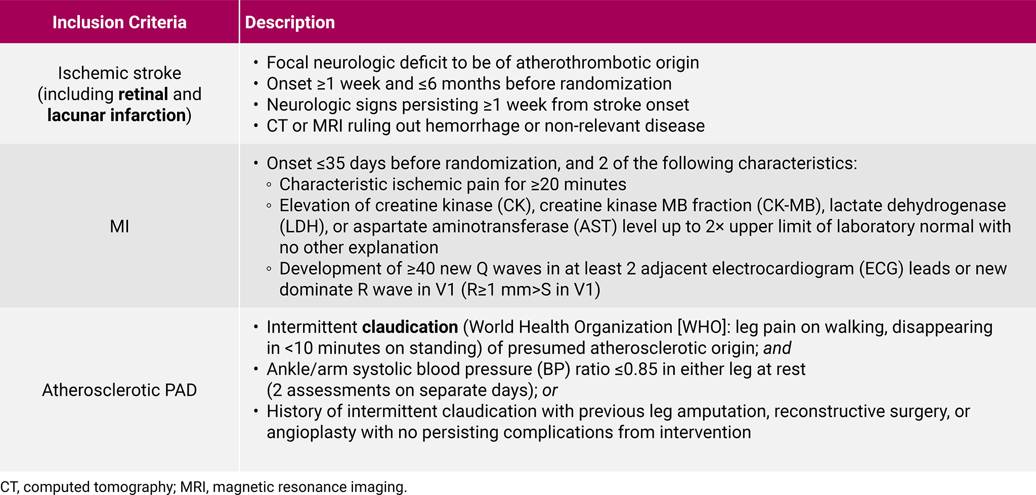 Efficacy and Safety of Antiplatelet Therapy